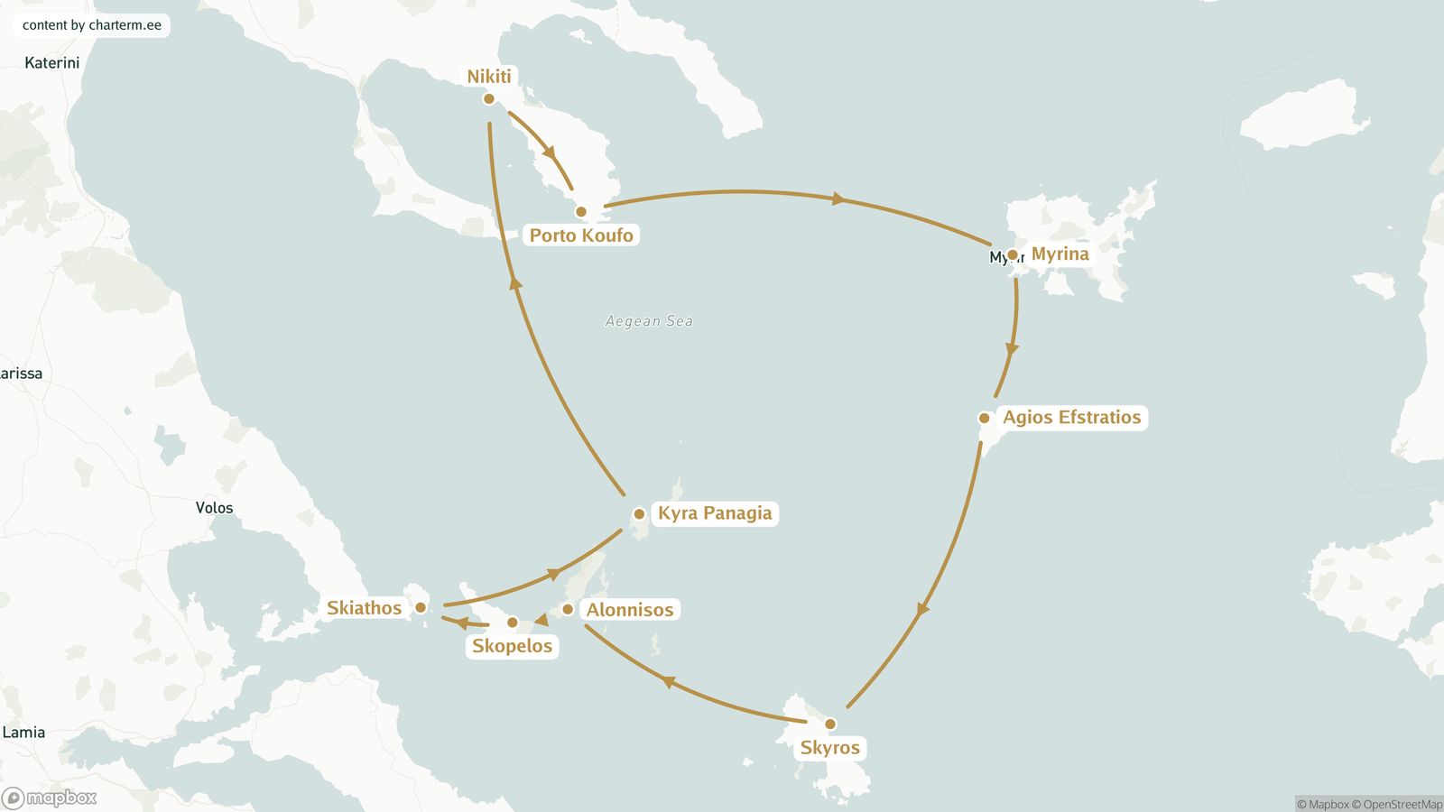 Nikiti to Sporades via Lemnos