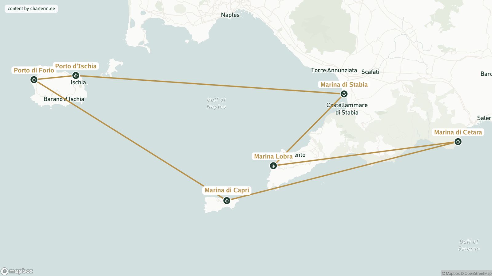 Sailing the Gulf of Naples: One-Week Loop from Marina di Stabia via Ischia and the Amalfi Coast